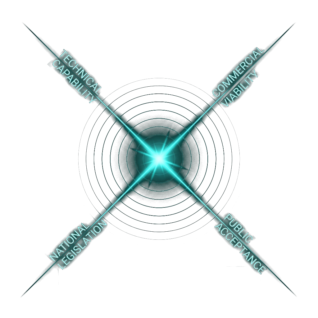 The Automation Threshold: convergence of Technical Capability, Commercial Viability, National Legislation, and Public Acceptance